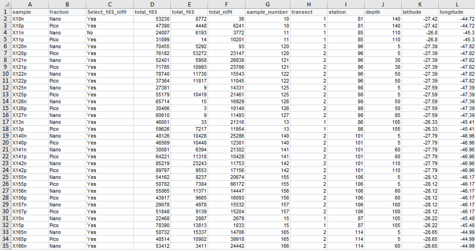 Table Samples