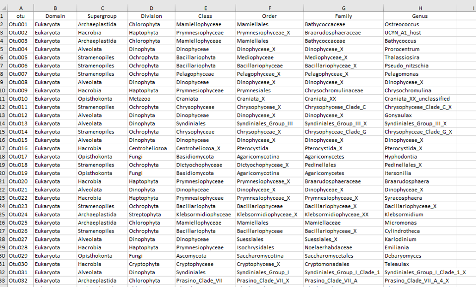 Table Taxo - OTU taxonomy